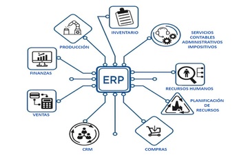 Software de Gestión ERP
